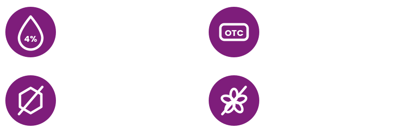 4% Lidocaine HCl, OTC Topical Analgesic, Hormone and Steroid Free, Fragrance-Free
